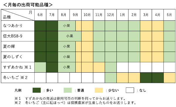 出荷量目安