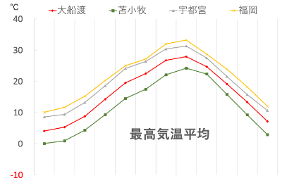 三陸の特徴