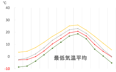 三陸の特徴