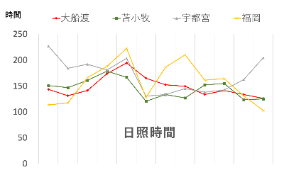 三陸の特徴