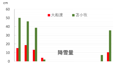 三陸の特徴