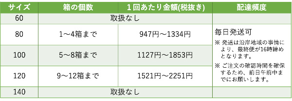 宅配便の場合
